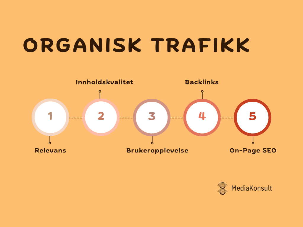 Organisk Trafikk